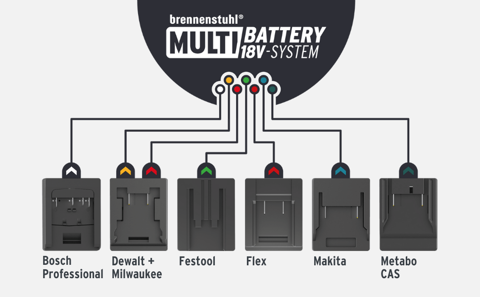 Multi Battery 18V System