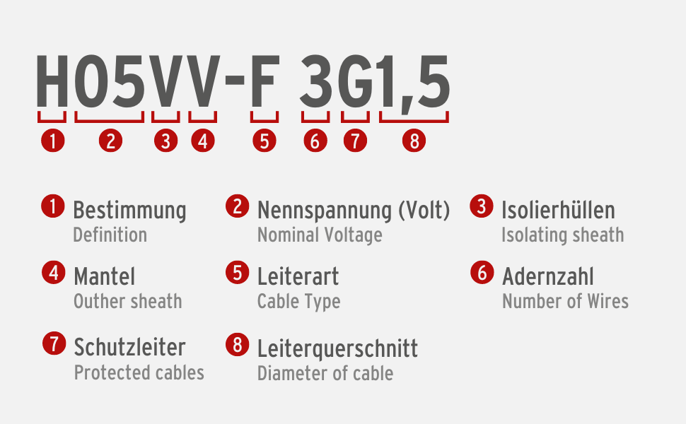 Brennenstuhl Stromverteilung